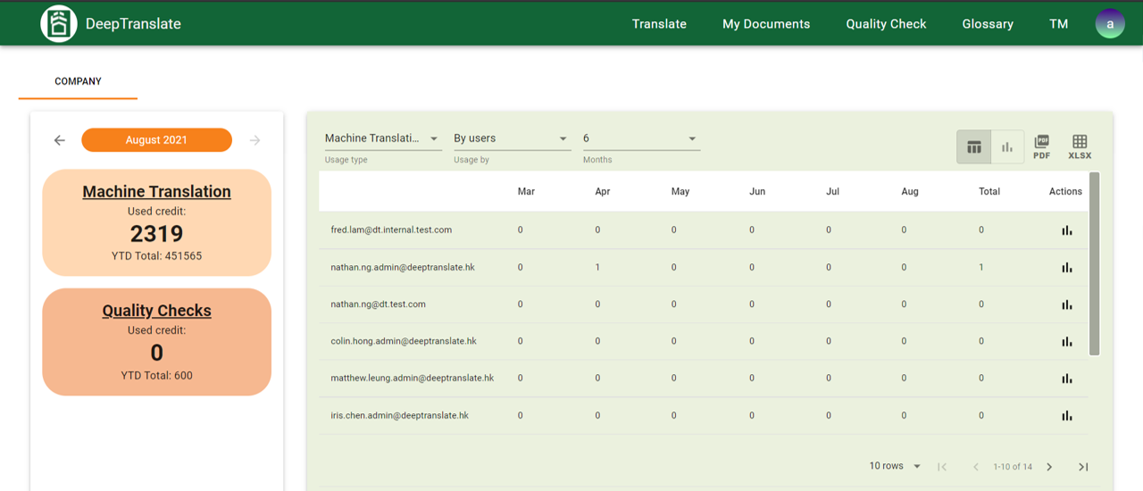 New user interface design - Usage Statistics