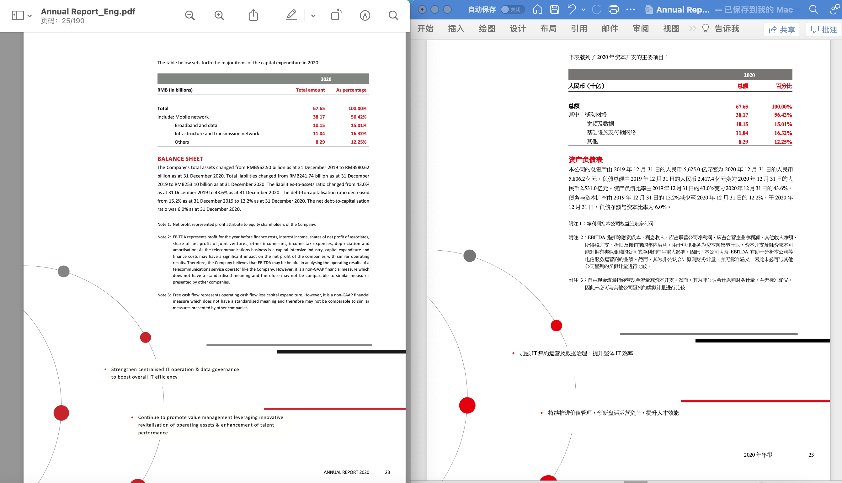 Document layout is preserved after translation - pdf