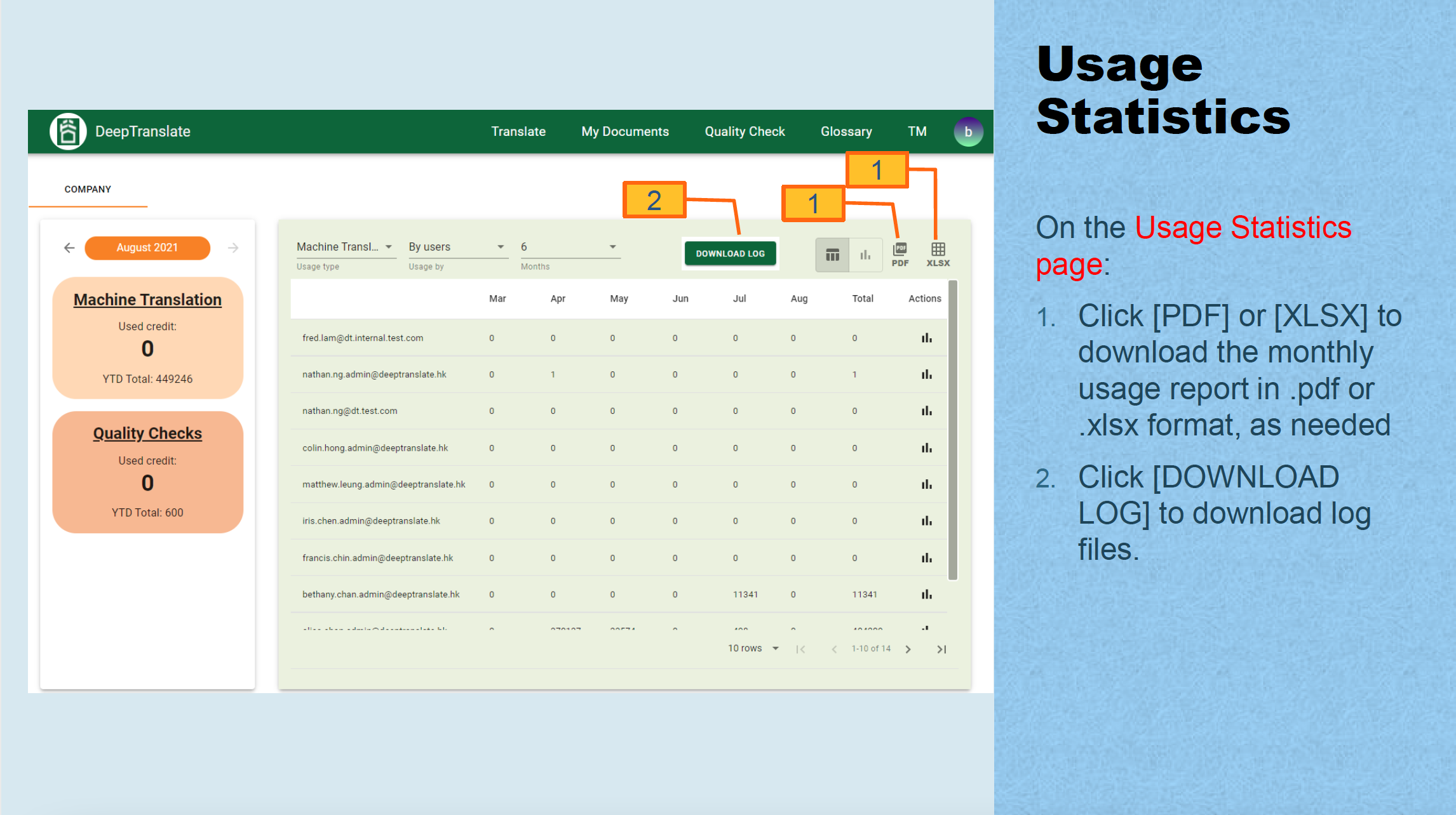 Usage statistics