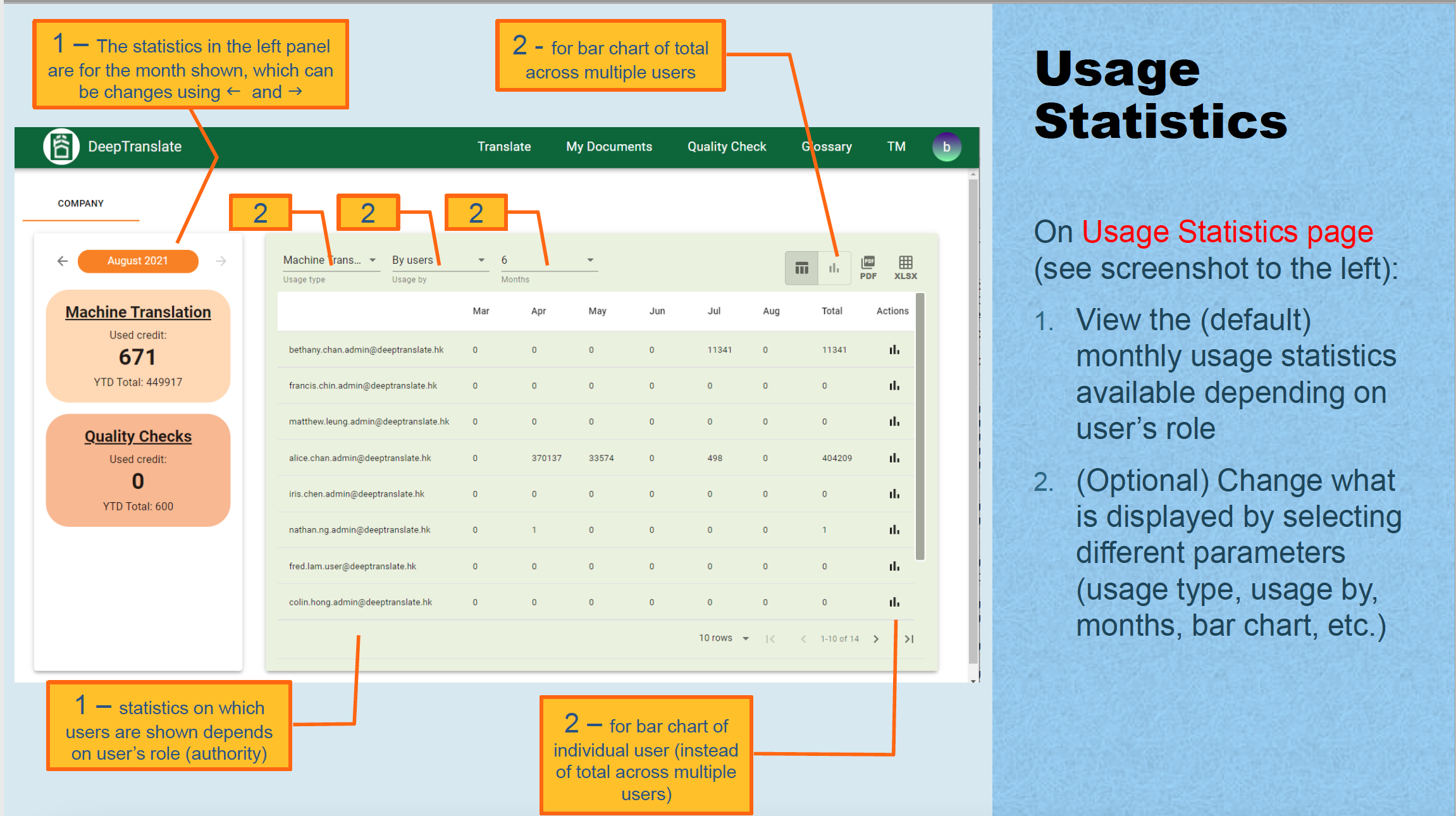 Usage statistics