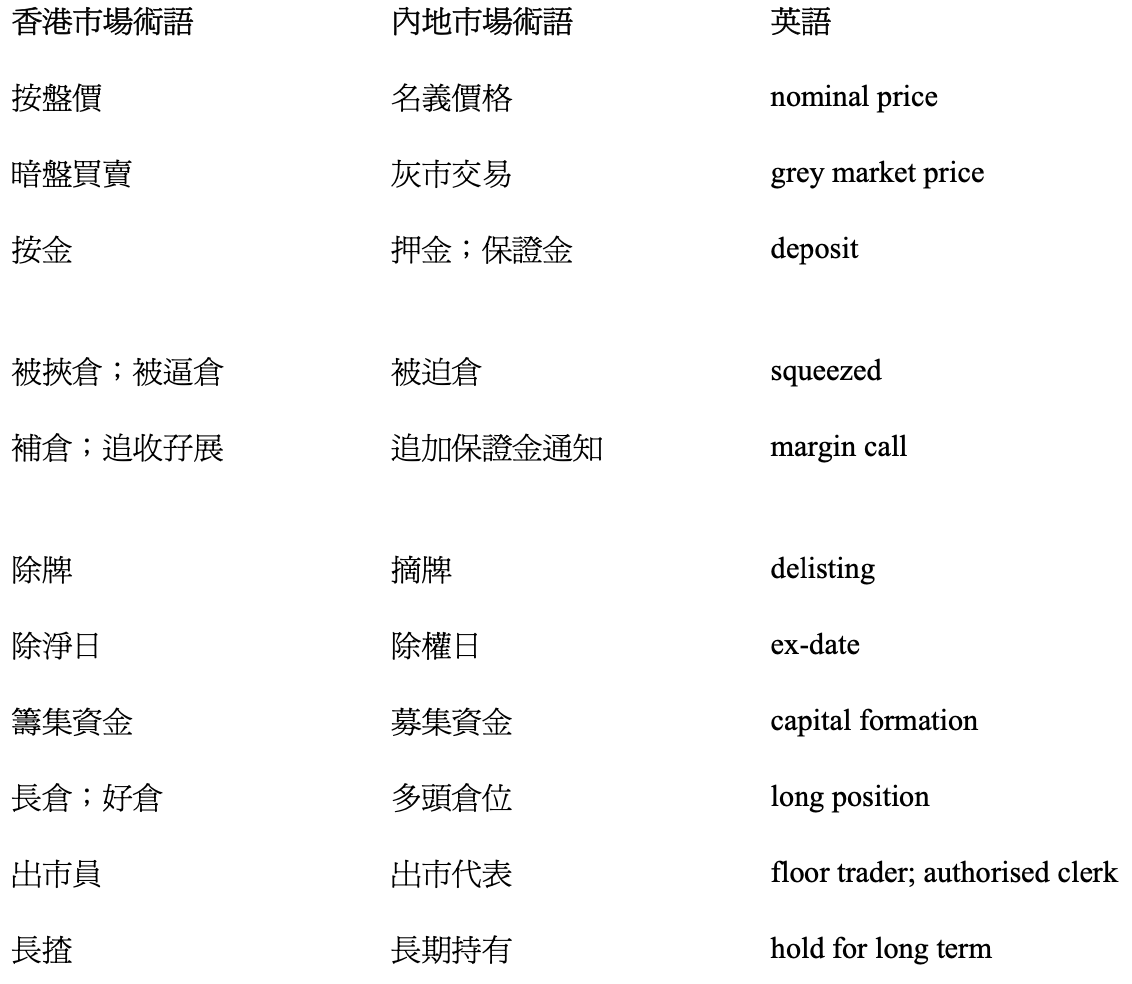 Terms comparison